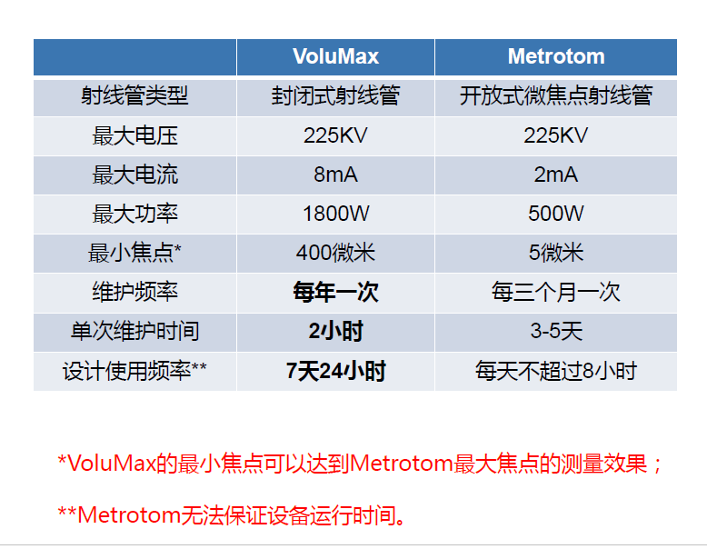 许昌许昌蔡司许昌工业CT