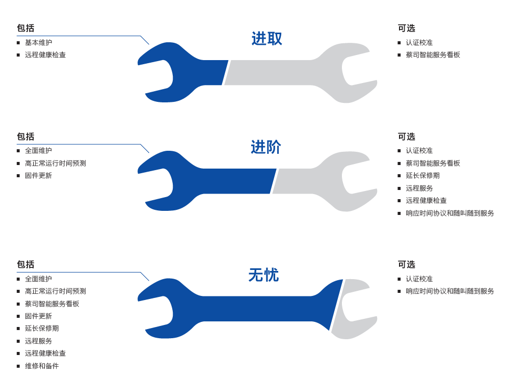 许昌许昌蔡司许昌三坐标维保